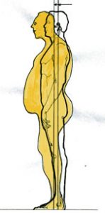 βάρος του σώματος